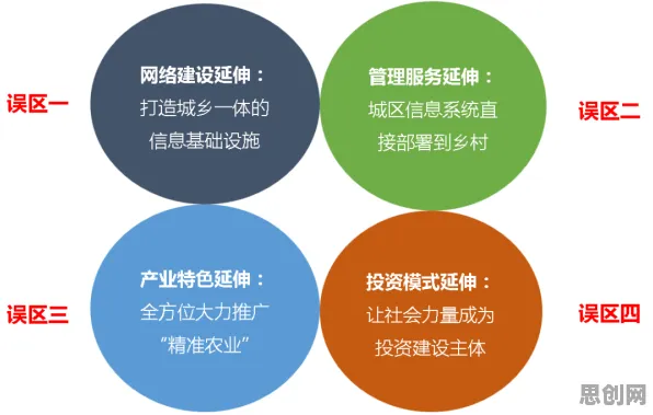 从网络安全角度重新理解智慧乡村旅游，认知完全不同了