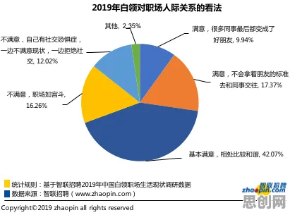 社交恐惧症越来越普遍困扰着都市人，评估指标提供了解决思路