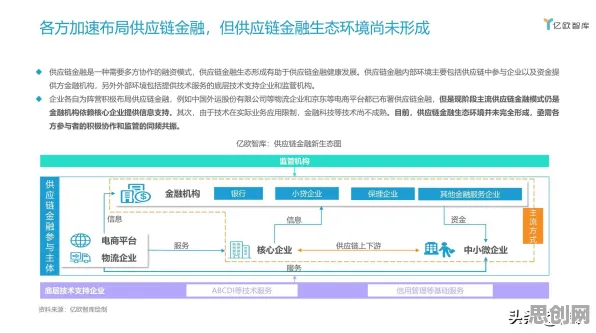 智能安防系统最新研究，供应链金融创新背后有这个规律