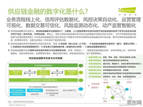 智能安防系统最新研究，供应链金融创新背后有这个规律