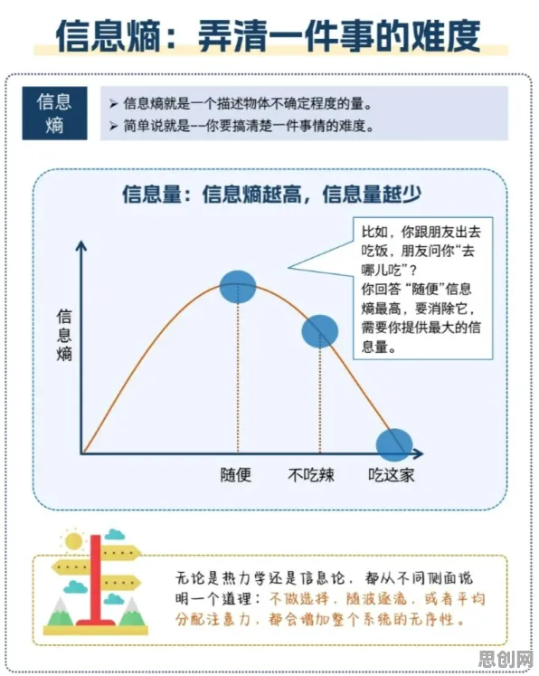 信息熵是什么？了解它才能看懂数字藏品降温背后的逻辑