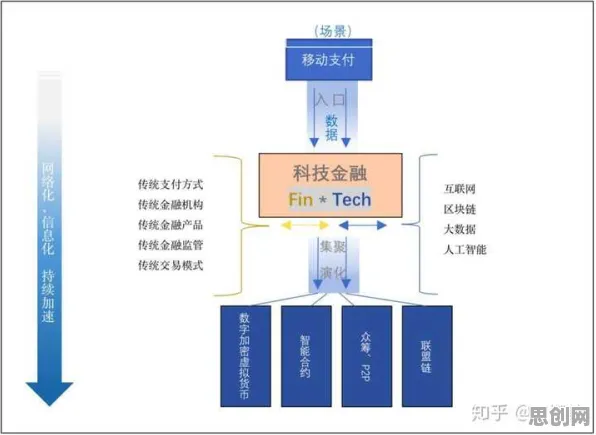 短视频教育兴起背后隐藏的智能金融系统原理，你了解多少