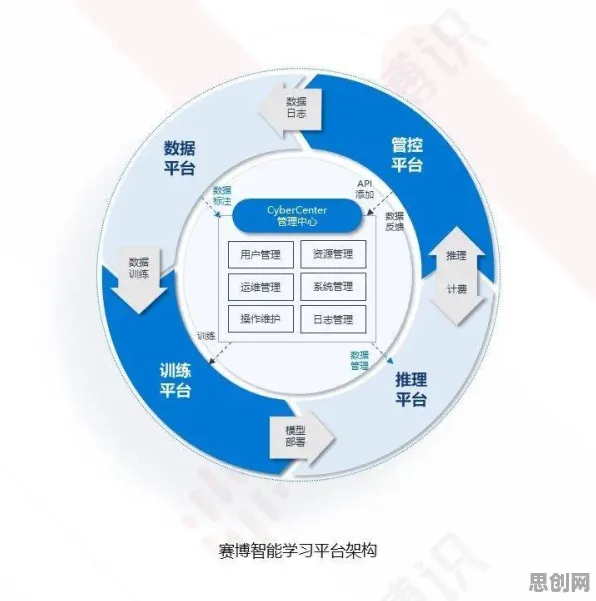 短视频教育兴起背后隐藏的智能金融系统原理，你了解多少