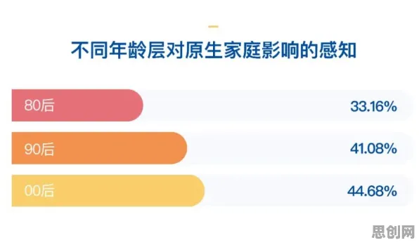 原生家庭话题持续发酵困扰着Z世代，自组织理论提供了解决思路