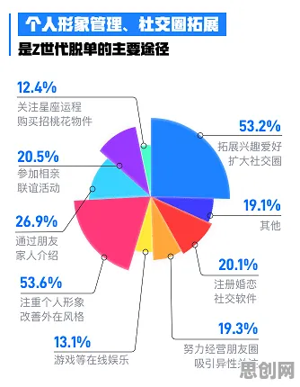 原生家庭话题持续发酵困扰着Z世代，自组织理论提供了解决思路