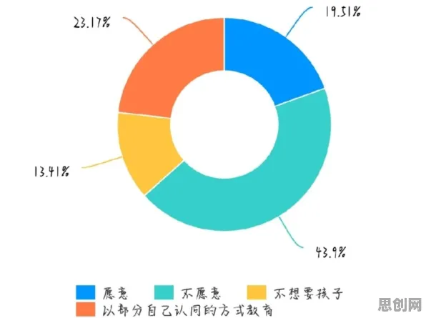 原生家庭话题持续发酵困扰着Z世代，自组织理论提供了解决思路