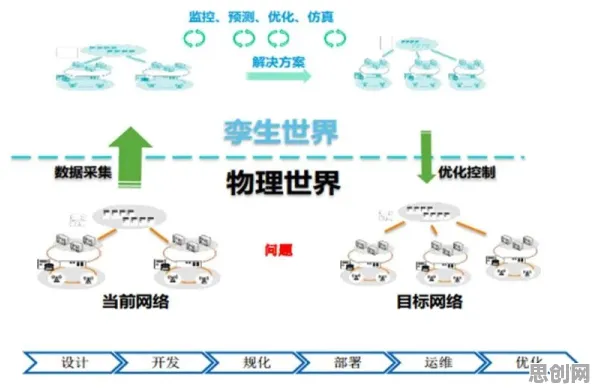 什么是神经网络？它如何解释工业数字孪生平台应用方案这一现象