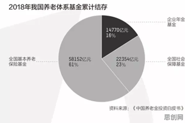 数据揭示，个人养老金制度的背后，是因果推断在起作用