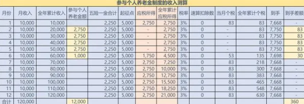 数据揭示，个人养老金制度的背后，是因果推断在起作用