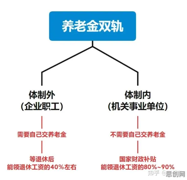 数据揭示，个人养老金制度的背后，是因果推断在起作用
