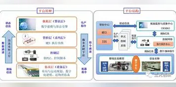 为什么工业数字孪生平台实施案例会成为热点？人工智能原理给出解释
