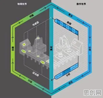 为什么工业数字孪生平台实施案例会成为热点？人工智能原理给出解释
