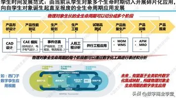 为什么工业数字孪生平台实施案例会成为热点？人工智能原理给出解释