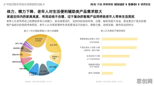 深陷工业大数据应用的00后，消费心理学研究指出了出路