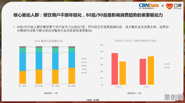 深陷工业大数据应用的00后，消费心理学研究指出了出路