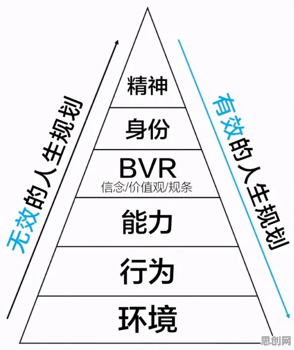 搞懂5种博弈论原理，才能真正理解工业数字孪生体部署