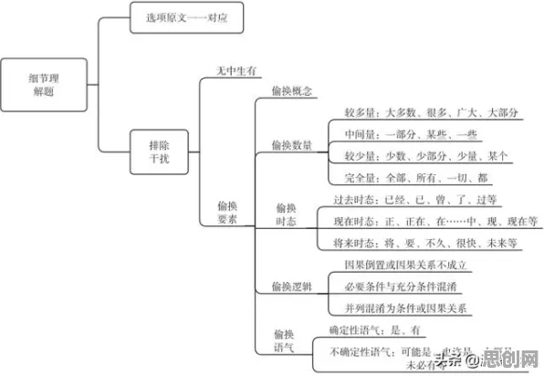 搞懂5种博弈论原理，才能真正理解工业数字孪生体部署