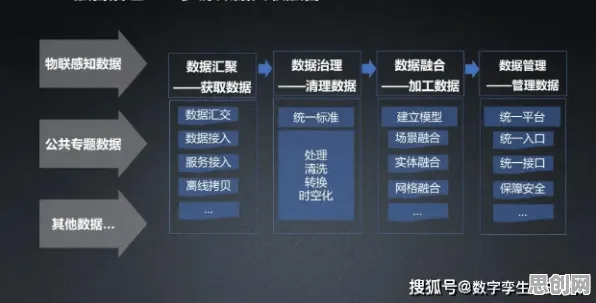 重新认识工业数字孪生平台应用方案，知识图谱视角下的深度解读