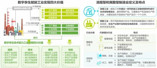 重新认识工业数字孪生平台应用方案，知识图谱视角下的深度解读