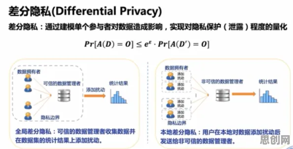 从量子差分隐私角度解读消费降级成为主流现象的成因