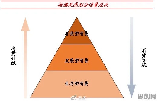 从量子差分隐私角度解读消费降级成为主流现象的成因