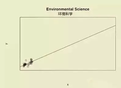 搞懂10个文学理论原理，才能真正理解工业大数据分析
