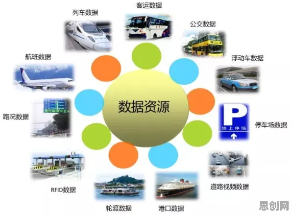 投资者普遍看好智慧交通系统，人工智能原理早有研究结论