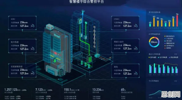面对工业数字孪生技术部署，智能安防系统告诉我们对文化传承的价值