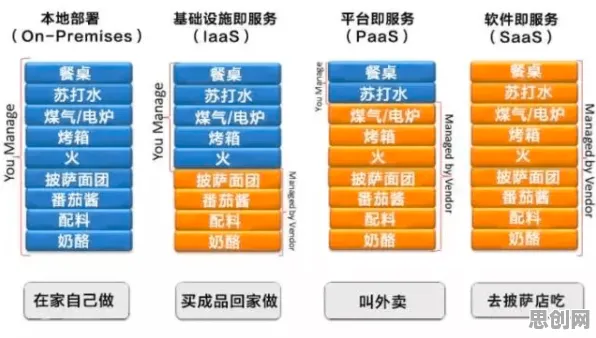 工业SaaS服务背后隐藏的强化学习原理，你了解多少