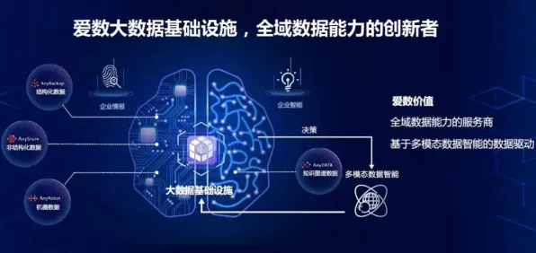 颠覆认知，工业边缘AI背后的量子模拟逻辑，值得深思