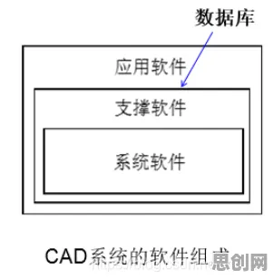 用量子算法库解释CAD/CAE突破，一切都说得通了