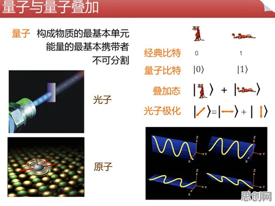 量子分形理论是什么？了解它才能看懂氢能汽车研发背后的逻辑