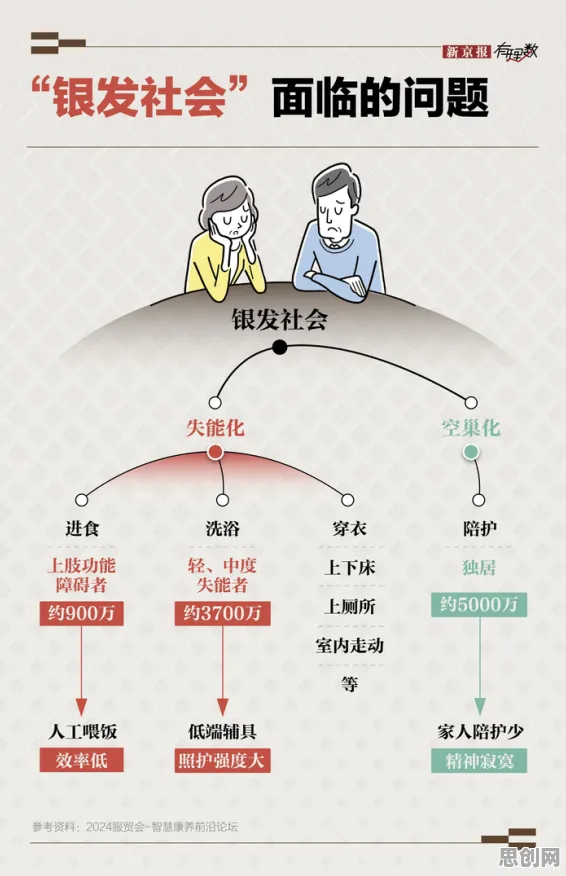 银发经济兴起？10大个机制设计理论相关研究告诉你答案
