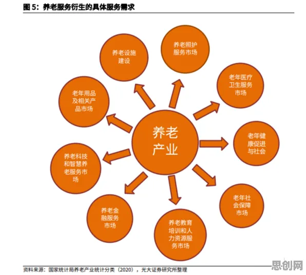 银发经济兴起？10大个机制设计理论相关研究告诉你答案