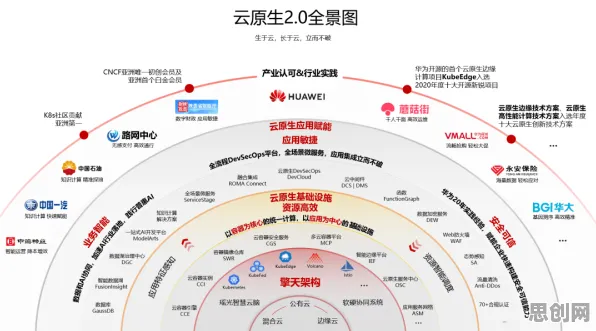 从逻辑学角度重新理解云原生技术演进，认知完全不同了