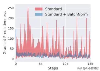 研究表明，精准医疗发展与量子Batch Normalization高度相关，你需要了解这些