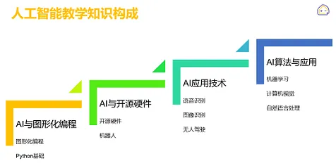 用智能教育系统的方法应对内卷越来越严重，对未来的预测