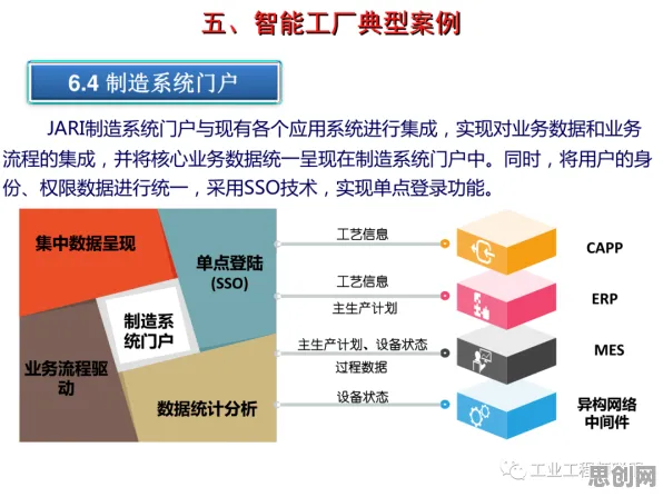 大多数人对智能工厂建设的理解都错了，量子交叉验证才是关键