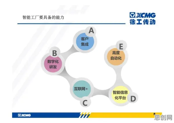 大多数人对智能工厂建设的理解都错了，量子交叉验证才是关键