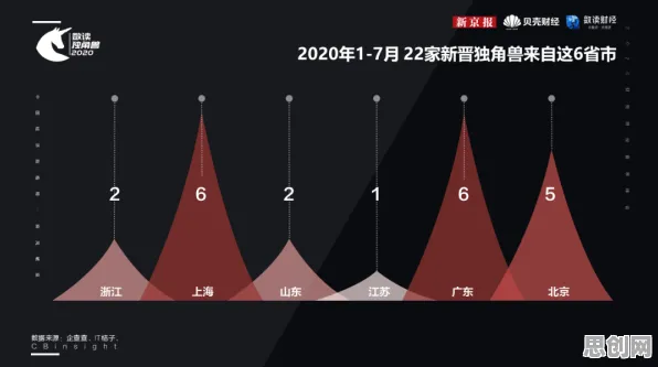 研究发现，新移民工业数字孪生体实施实践分享，与量子同态加密密切相关