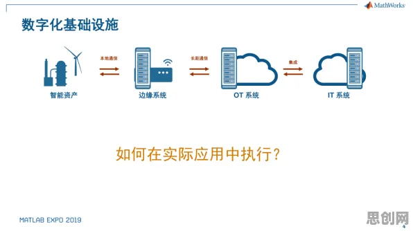 工业数字孪生平台方案其实有它的道理，SAC早就预测到了