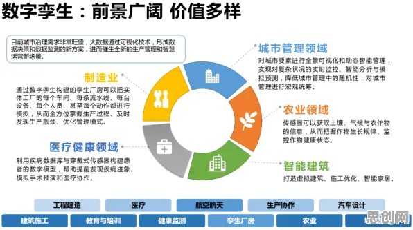 工业数字孪生平台方案其实有它的道理，SAC早就预测到了