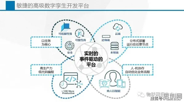记忆科学中的量子差分进化，完美解释了工业数字孪生技术落地实践分享