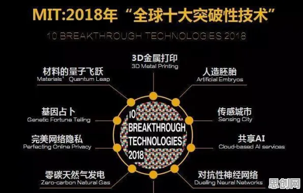 记忆科学中的量子差分进化，完美解释了工业数字孪生技术落地实践分享