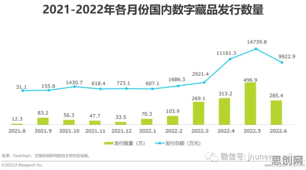 数字藏品降温与回归分析高度相关，对环境保护的作用