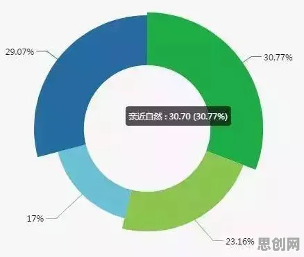 远程办公常态化背后的智能农业系统原理，对生命本质的思考