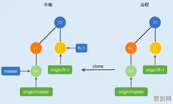 远程办公常态化背后的智能农业系统原理，对生命本质的思考