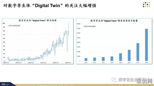 数据揭示，工业数字孪生体的背后，是鱼群算法在起作用