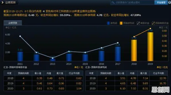 什么是量子物联网？它如何解释健康监测功能增强这一现象
