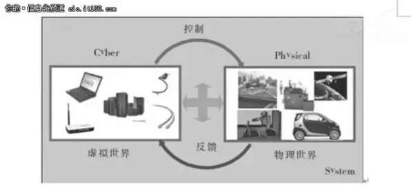 深陷CAD/CAE突破的家长，物联网架构研究指出了出路